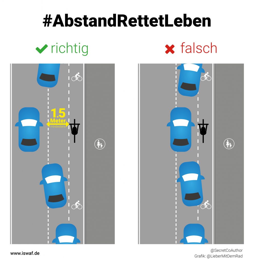 Radfahrerinnen überholen nur mit Spurwechsel! Ökolöwe